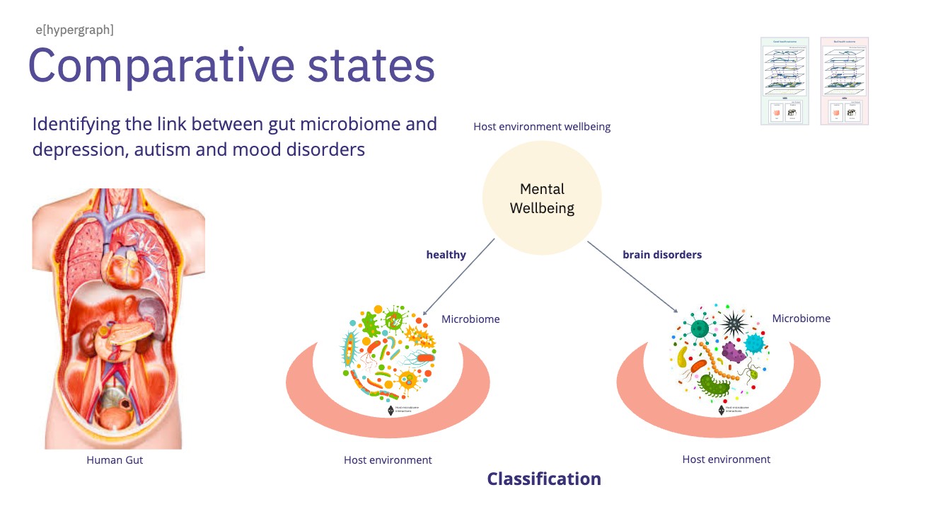 Comparative states